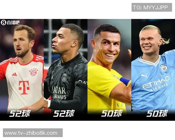 欧冠历史射手榜前二是C罗和梅西姆巴佩第六哈兰德跻身前十