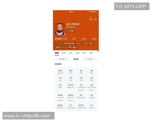 狄龙投篮失准表现平平18投仅中6球三分球命中率低迷